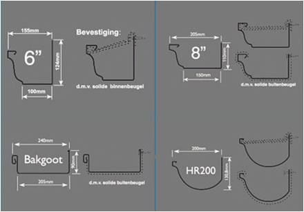 aluminium dakgoot bevestigen