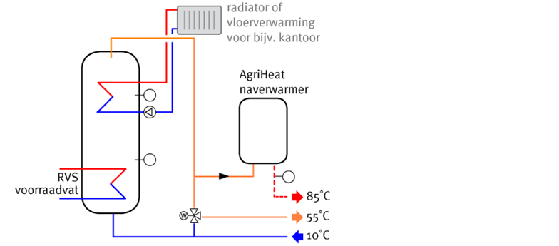 agriheat boiler